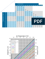Humedad Relativa Punto de Rocío