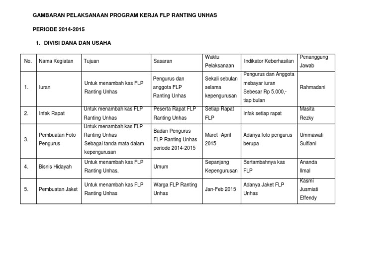 Contoh Program Kerja Dana Dan Usaha Pdf