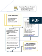 Contract Management