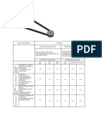 Tabel Perhitungan Pully