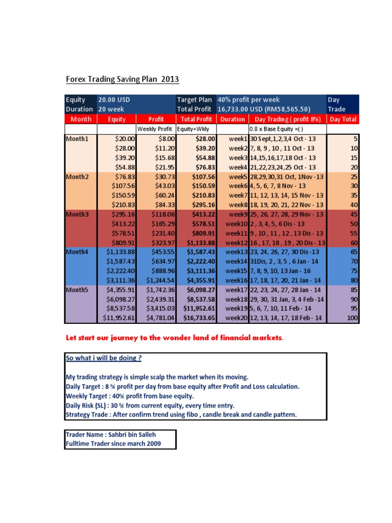 Forex Trading Plan for Beginners | PDF