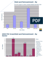2003 FDI Greenfield and Reinvestment - by Size