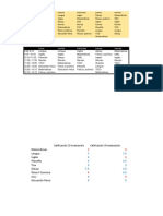 Practica 4