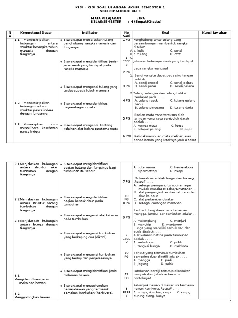 Kisi Kisi Soal Uas Ipa Kelas 4 Smtr 1