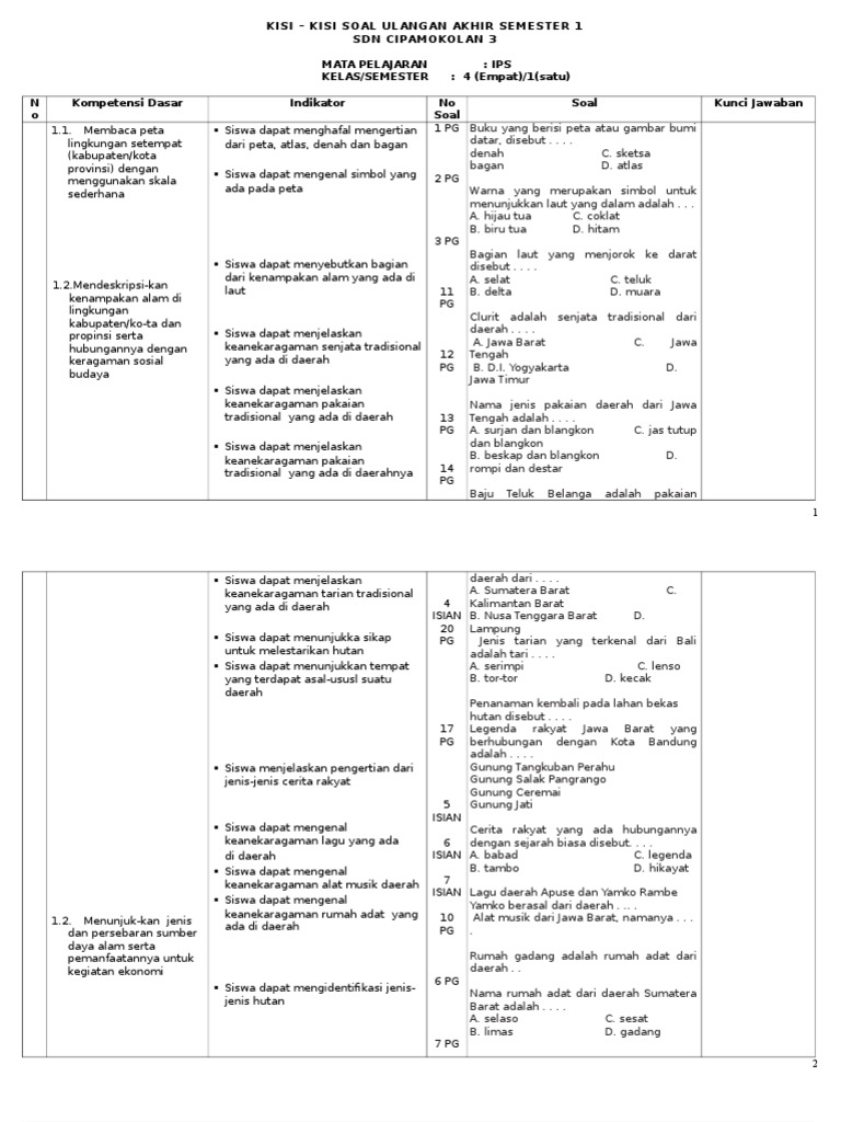 Soal Uas Ips Kelas 6