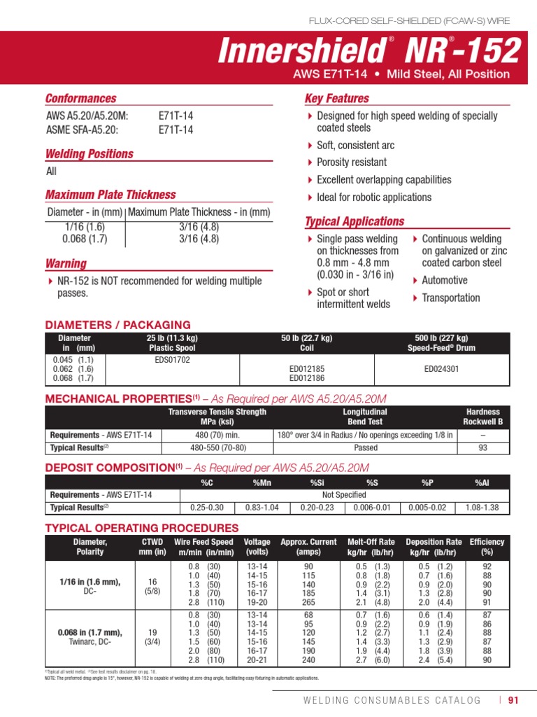 Innershield NR - 152: Conformances Key Features | PDF