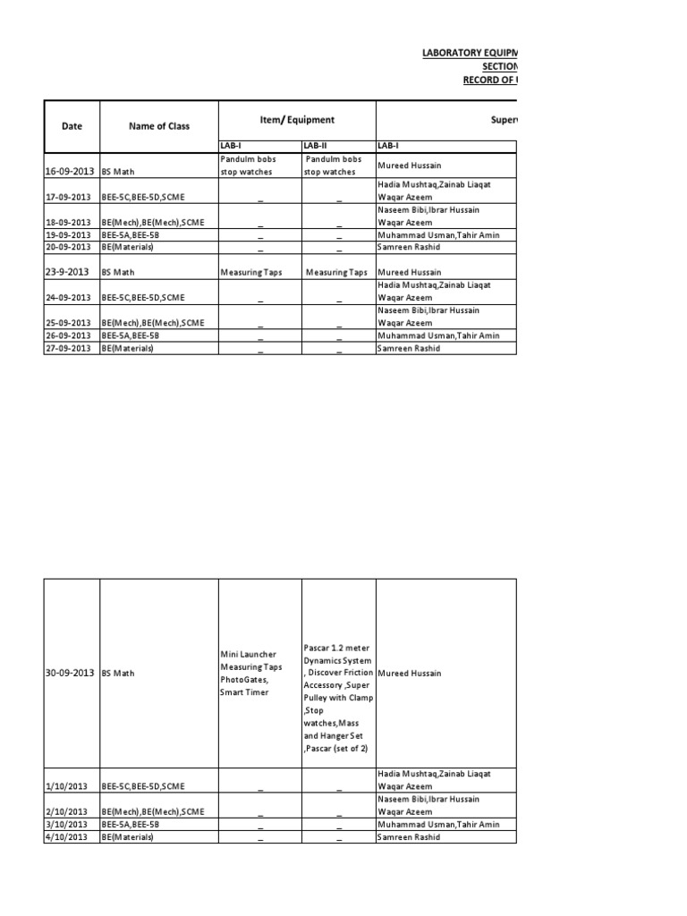 Laboratory Equipment Usage Log | PDF