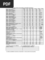 Licenciatura Bacharelado Letras Japonesa