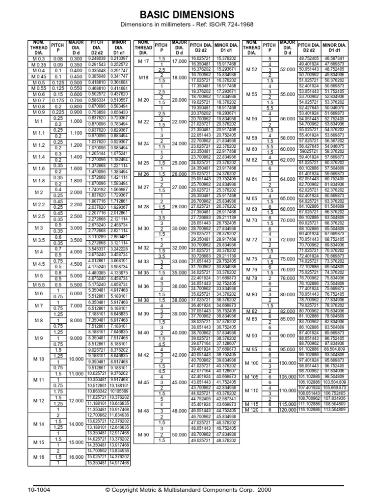 Metric - PDF A | PDF