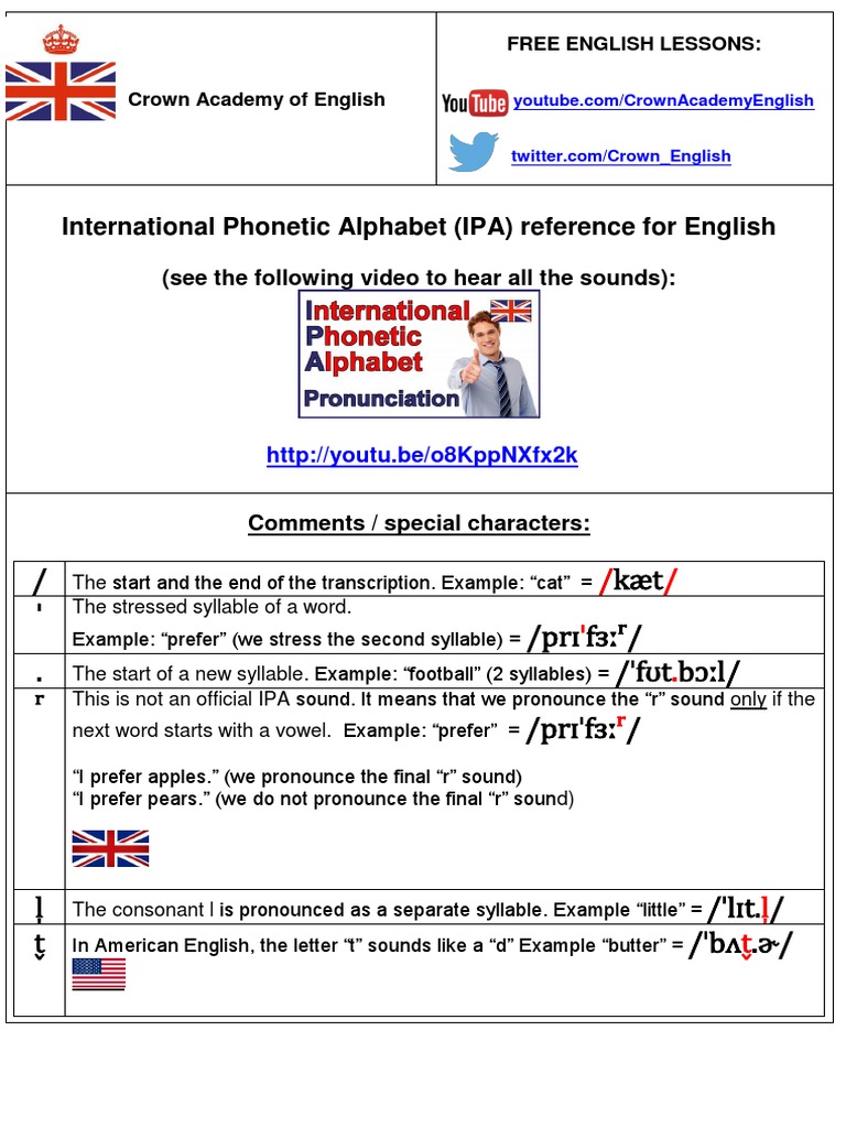 IPA Guide for English Pronunciation | PDF | Syllable | Phonetics