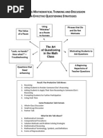 The Art of Questioning in Math Class