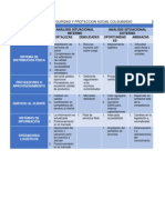 Matriz DOFA Colsubsidio