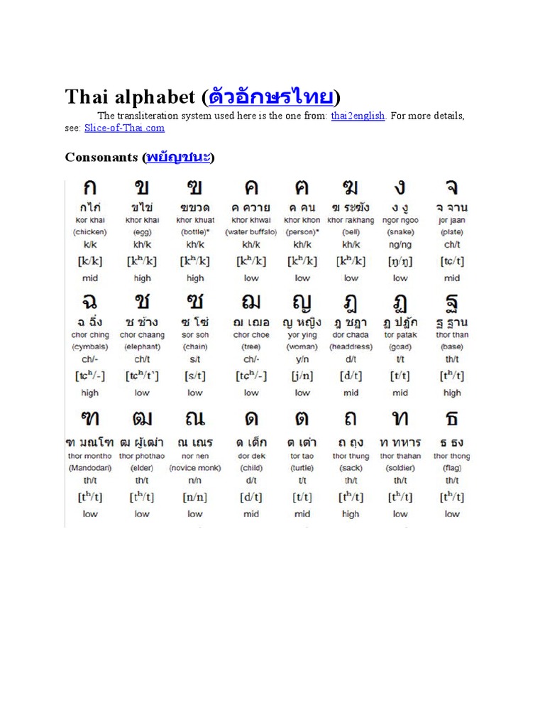 Thai alphabet.pdf Encodings Notation