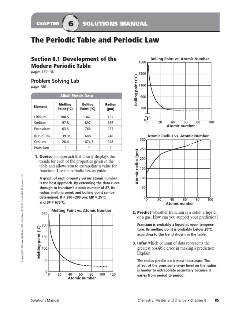 worksheet The Periodic Law Worksheet chapter 6 assessment pdf periodic table ion