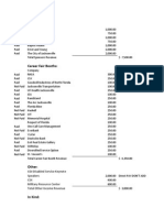 Career Fair and Symposium Budget 