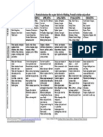 RBT Verbs 