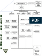 Organigrama Unei Scoli Gimnaziale