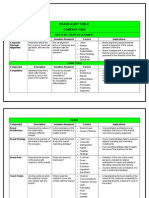 Brand Audit Template