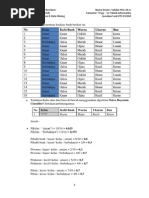 Download perbandingan metode naive bayes dan decision tree pada wekapdf by Ricky Buro SN248939639 doc pdf