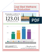 India's Coal Bed Methane Production for last 3 years with current year 2014-15(upto 31 Oct 2014)