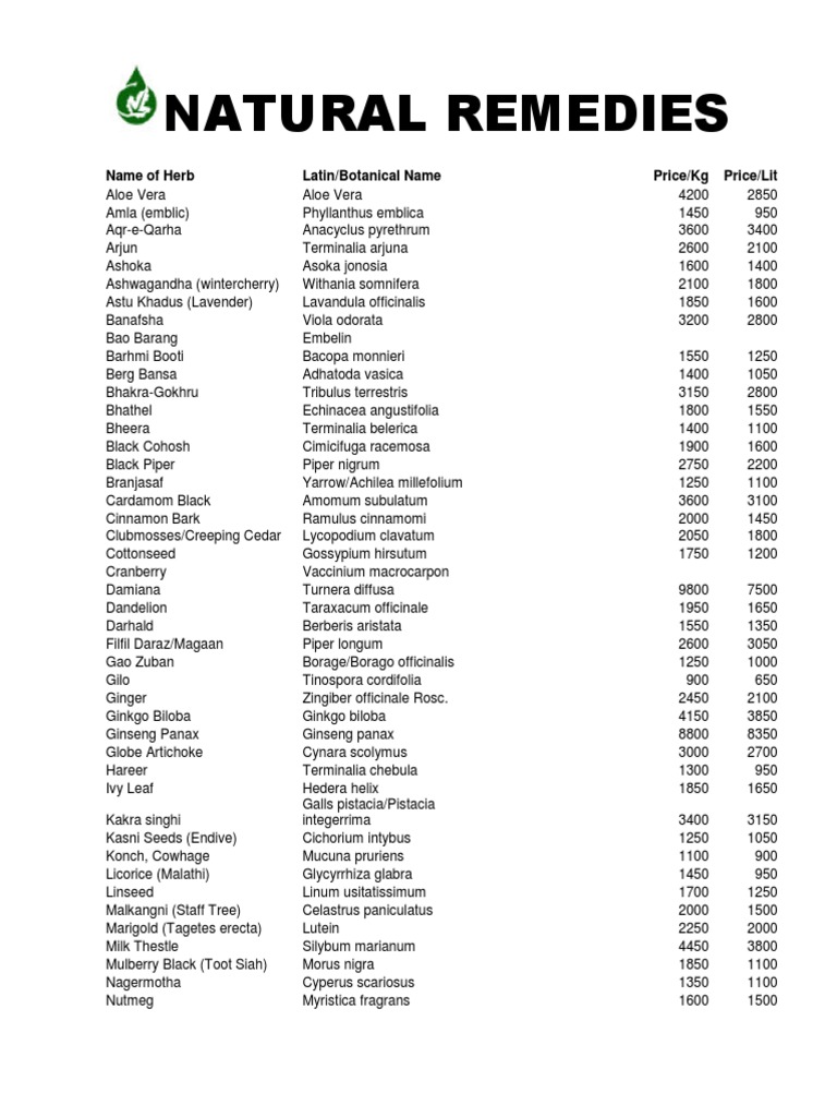 List of Herbal Extracts PDF