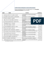 November 2014 Chemical Engineer Board Exam Top Ten 