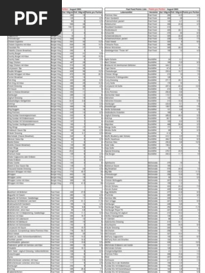 Weight Watchers Fastfood Points Faltblatt Zum Mitnehmen