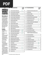 Download Worst Charities by Nathaniel Pruitt SN248981655 doc pdf
