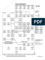 Construction Science and Management Flowchart