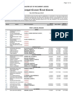 Municipal Circuit Trial Courts: Master List of Incumbent Judges