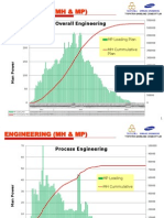 Curves Eng (MH & MP)