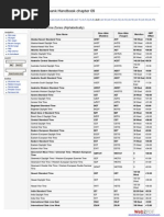 Astro-Databank:Handbook Chapter 09: 9. Standard Time Zones (Alphabetically)