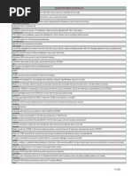 Complete Sun Solaris Commands