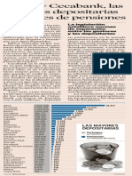 Cecabank encabeza junto a BBVA las depositarias de Planes de Pensiones