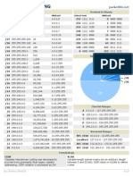 CA IPv4_Subnetting