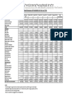 Consolidated Statement of Profitability For The Year 2014