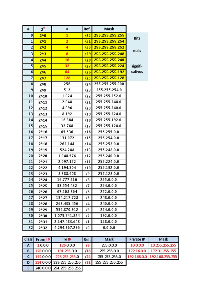 IP Addressing and Subnetting Guide | PDF | Teaching Methods & Materials ...
