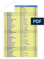 World Men Club Team Ranking at 31.12.2009