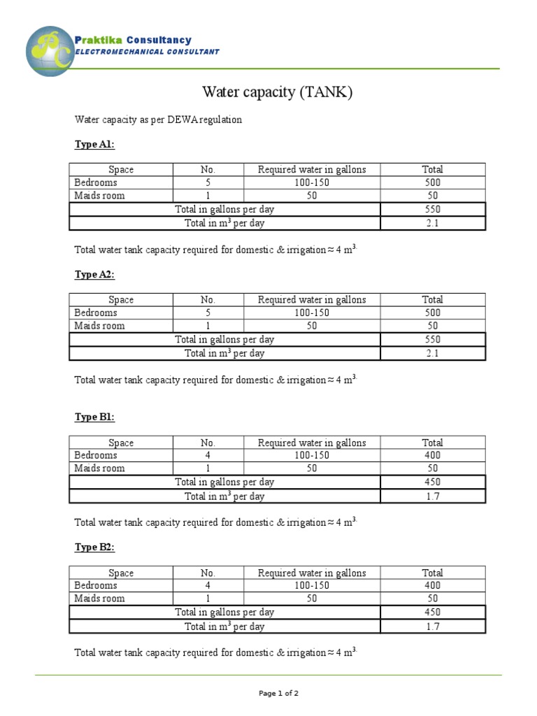 Domestic Water Tank Capacity Guide | PDF | Home & Garden