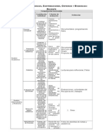 Resumen Competencias de EVALUCIÓN DOCENTE 2014 ROSELINA-1.doc