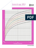 Head Circumference-For-Age GIRLS: Birth To 2 Years (Z-Scores)