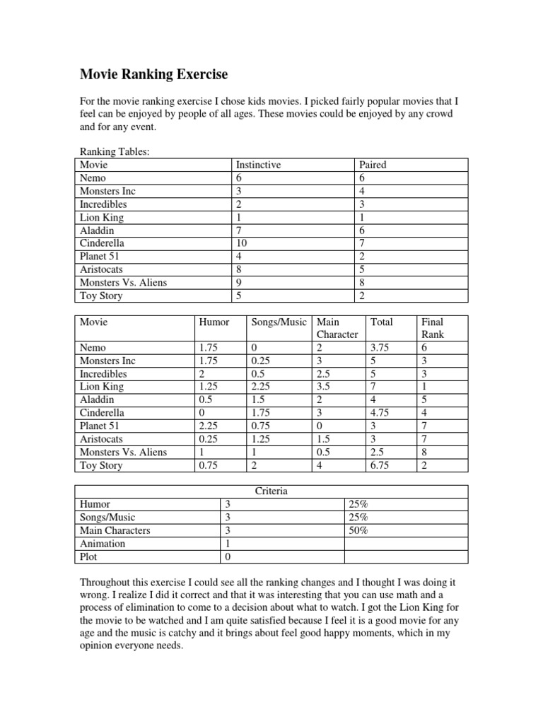 Ranking Popular Kids Movies for All Ages | PDF