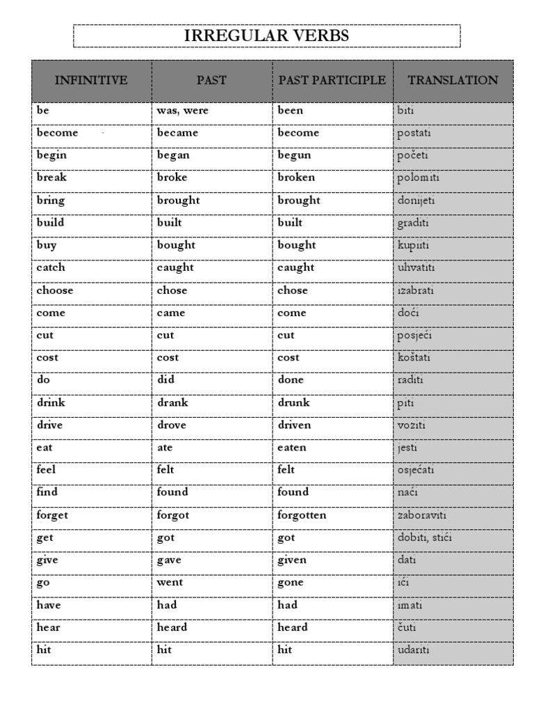 Irregular Verbs