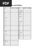 Download Roots Prefixes Suffixes List by Ginger Lewman SN24905502 doc pdf