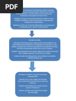 Leadership Concept Map