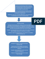 Leadership Concept Map