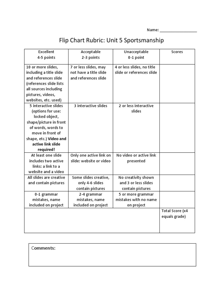 4 Rubric Pdf Me Capstone Rubric A04 Benchmark Functio vrogue.co