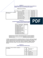 Lista de Aditivos Permitidos Para Moluscos