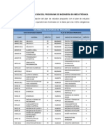 DICIS LIMT Tabla-De-Convalidacion