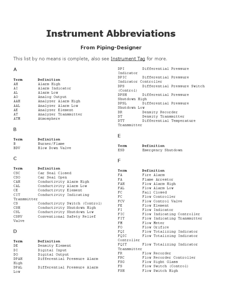 Instrument Abbreviations Computing And Information Technology